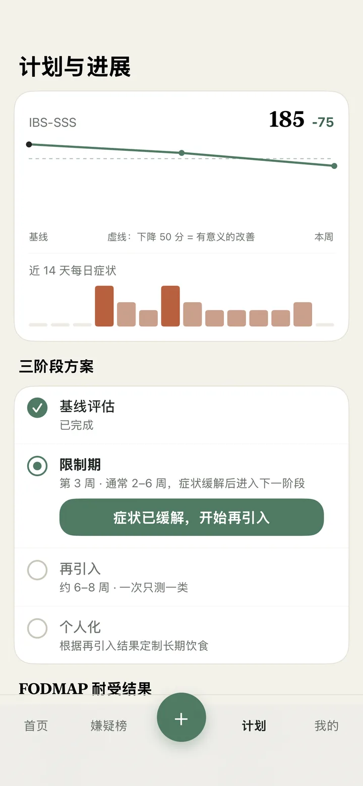 计划页:IBS-SSS 从 260 降到 185,三阶段计划